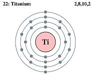 Titanio – Estrucplan