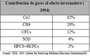 Gas efecto invernadero