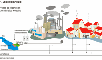 Impacto Ambiental