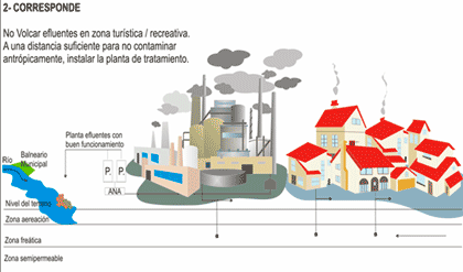 Impacto Ambiental