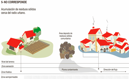 Cambio Climático