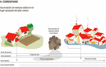 Cambio Climático