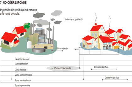 Cambio Climático