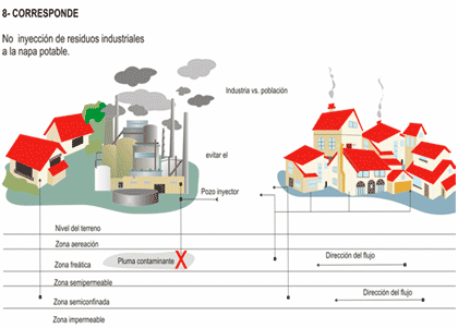 Cambio Climático