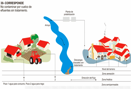 Cambio Climático