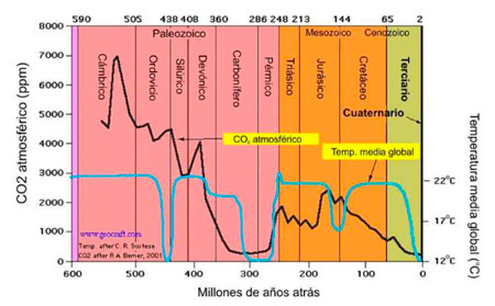 Impacto Ambienal