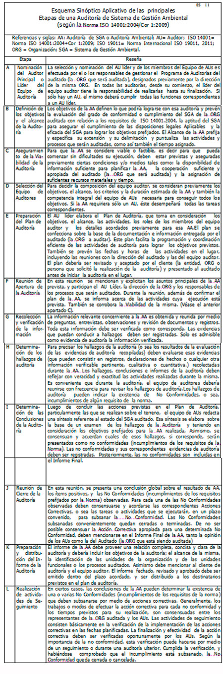 Auditoría Ambiental