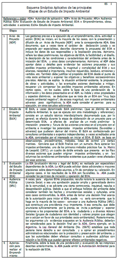 Auditoría Ambiental