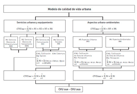 Calidad de Vida