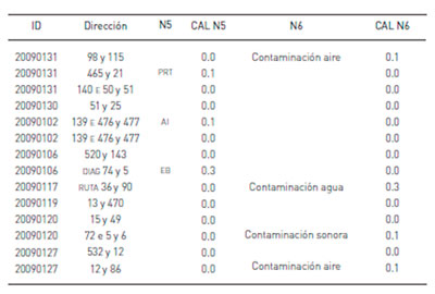 Impacto Ambiental