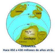 Impacto Ambiental