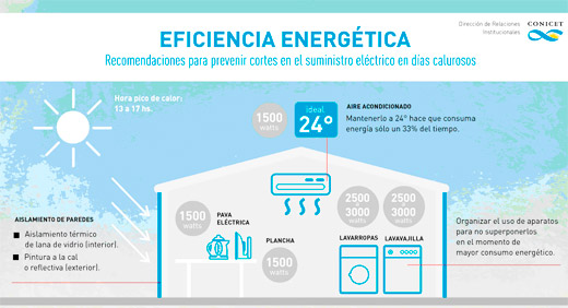 Conicet - Eficiencia Energética